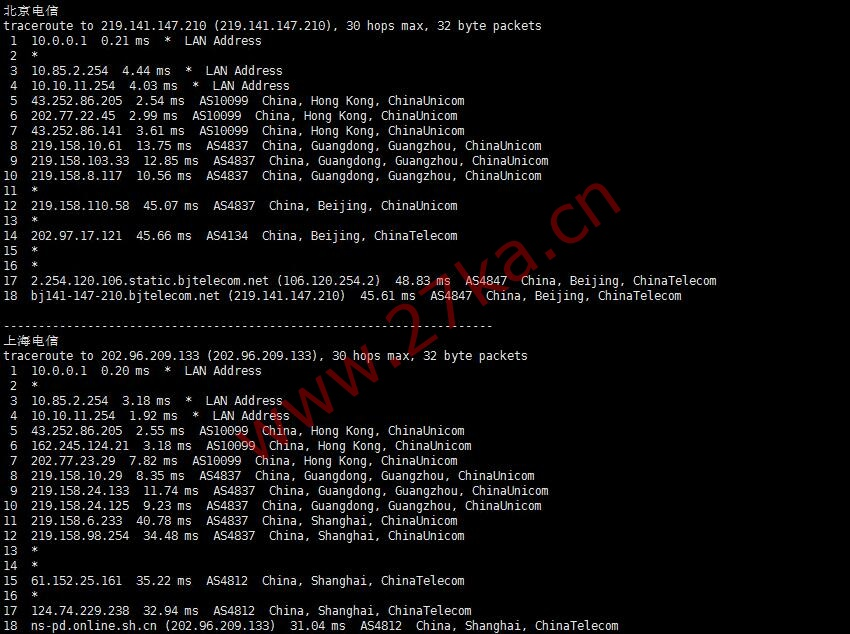 汪汪云：香港VPS/美国VPS/镇江VPS，月付6元起，(CN2+BGP)高速网络，低延迟优质线路